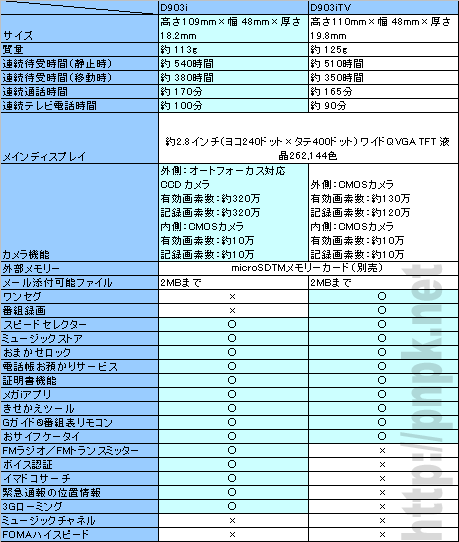 d903_hikaku.png